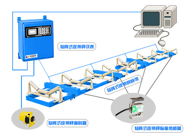 高精度電子<a href='http://apc666.cn/' target='_blank'><u>皮帶秤</u></a>選購指南